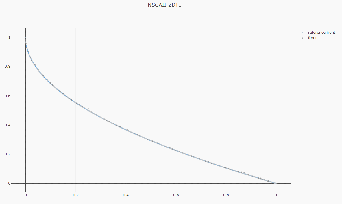 2D scatter plot