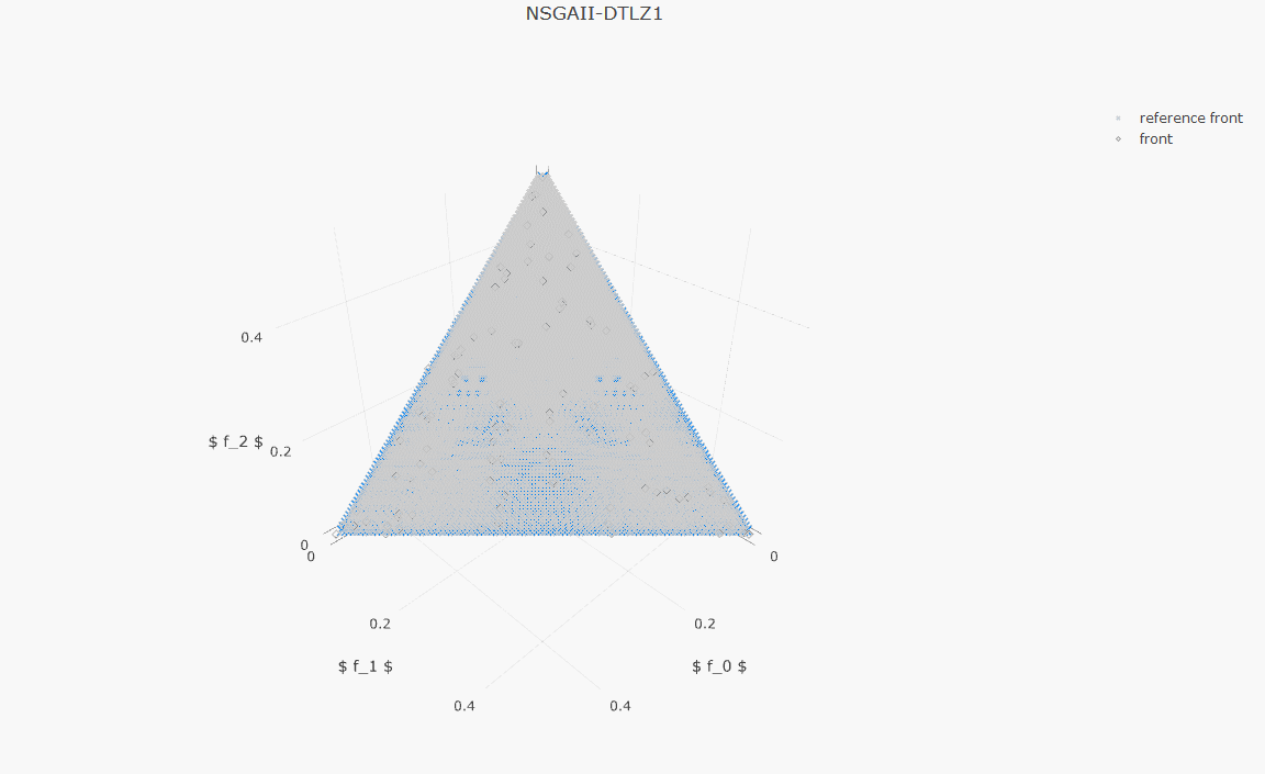 3D scatter plot