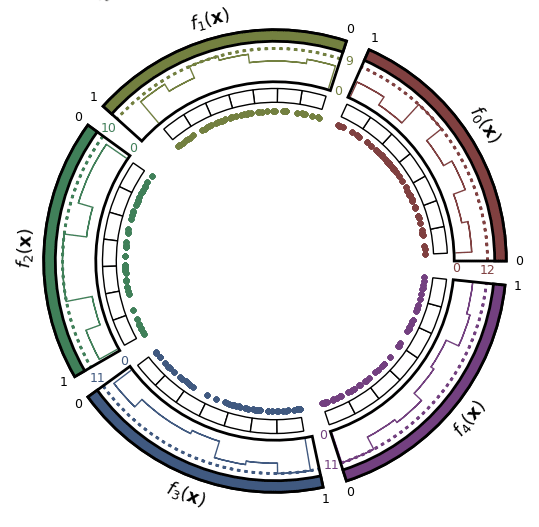 Chord plot